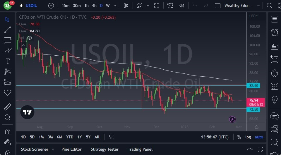Pronóstico del Petróleo Crudo  Pronóstico del Petróleo Crudo