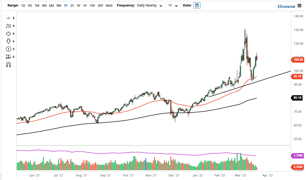 WTI Crude Oil WTI Crude Oil