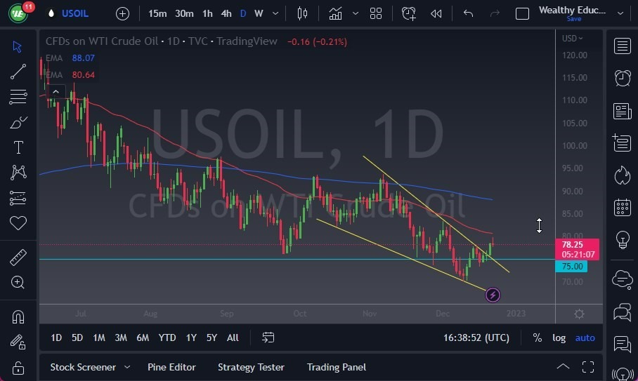 Pronóstico del Petróleo Crudo  Pronóstico del Petróleo Crudo