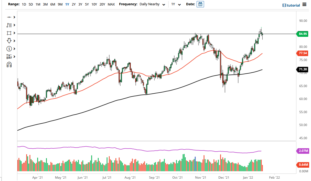 WTI Crude Oil WTI Crude Oil