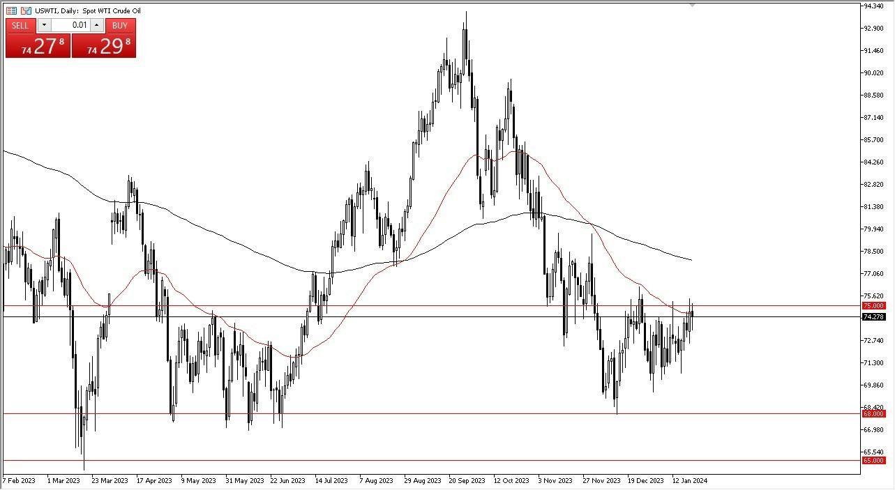 Petróleo Crudo WTI Hoy Pronóstico 24/01 Gráfico | DailyForex.com Petróleo Crudo WTI Hoy Pronóstico 24/01 Gráfico | DailyForex.com