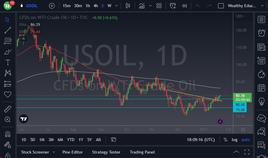 Pronóstico del Petróleo Crudo  Pronóstico del Petróleo Crudo