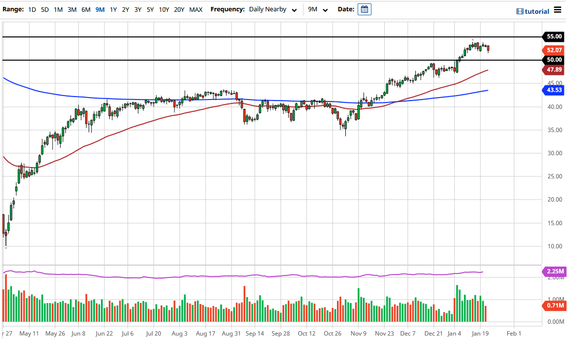 Crude Oil chart Crude Oil chart