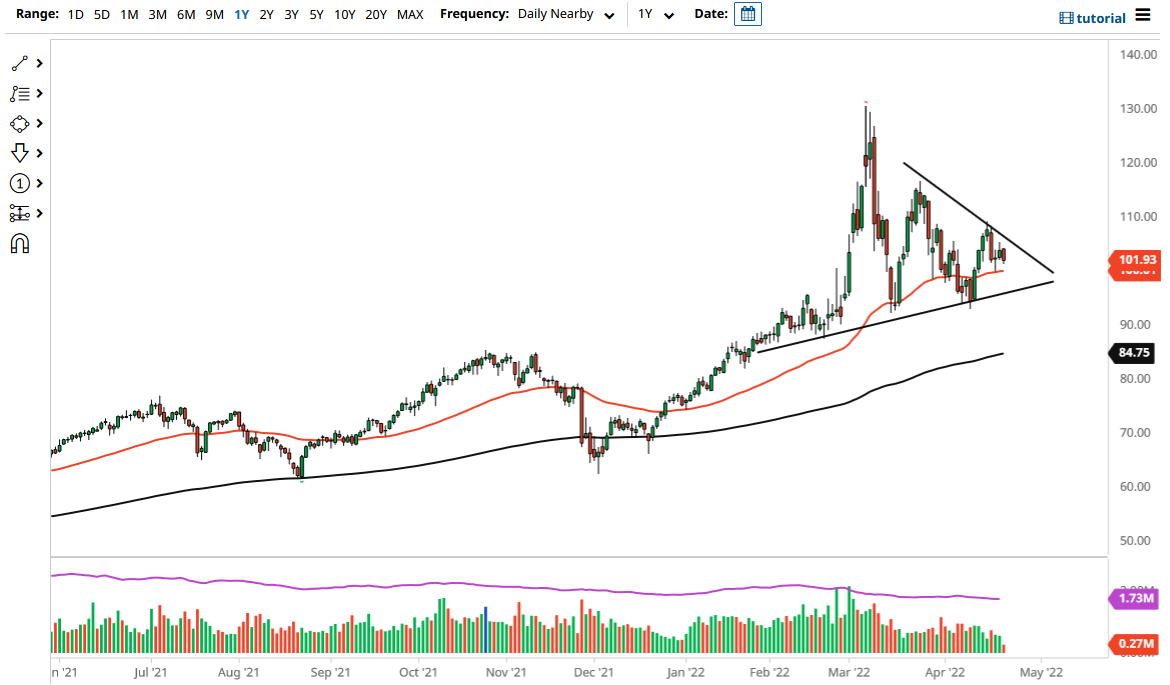 WTI Crude Oil WTI Crude Oil