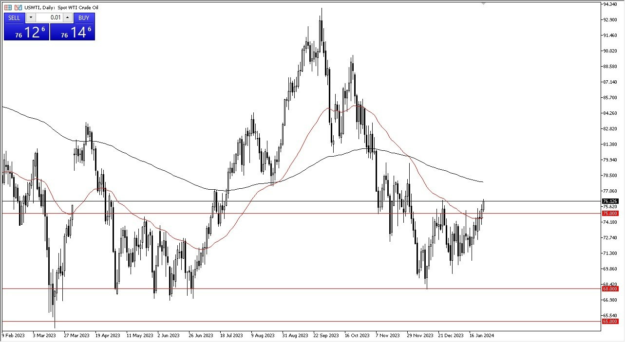 Petróleo Crudo WTI Hoy: Pronóstico 26/01 Gráfico | DailyForex.com Petróleo Crudo WTI Hoy: Pronóstico 26/01 Gráfico | DailyForex.com