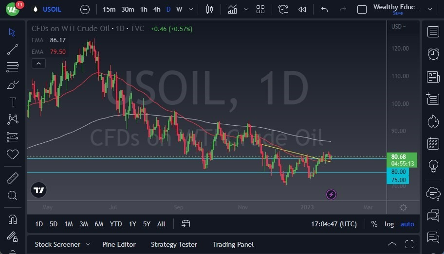 Pronóstico del Petróleo Crudo Pronóstico del Petróleo Crudo
