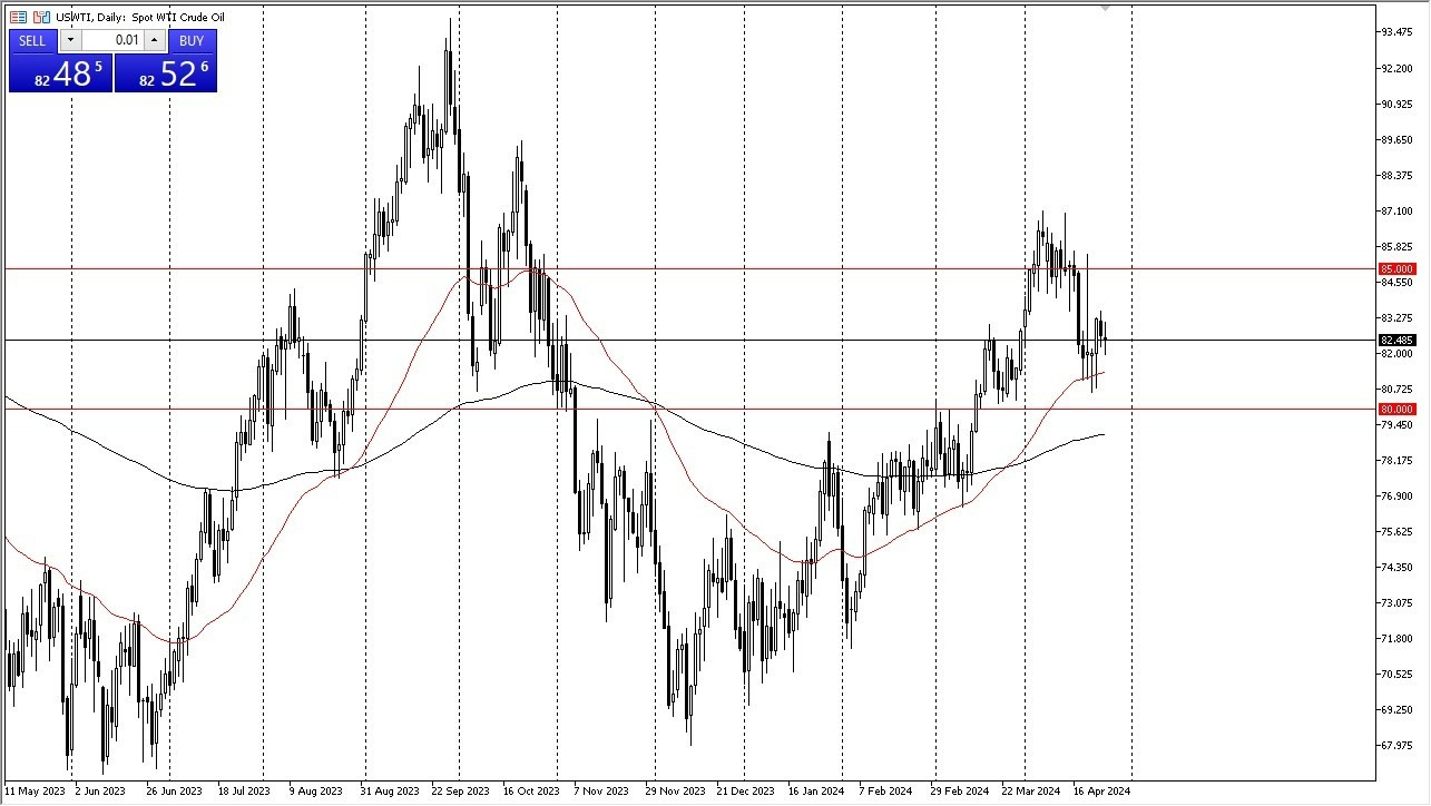 Petróleo WTI Hoy: Pronóstico 26/04 Gráfico | DailyForex.com Petróleo WTI Hoy: Pronóstico 26/04 Gráfico | DailyForex.com