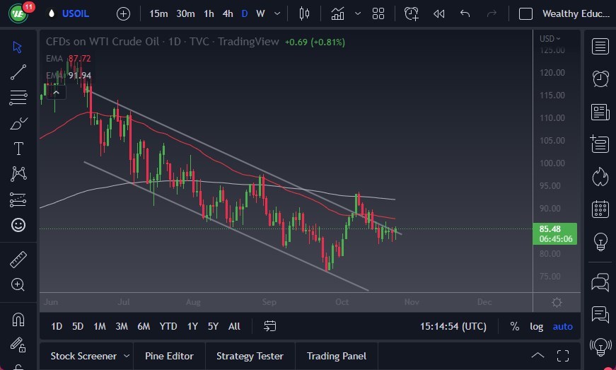 Pronóstico del Petróleo Crudo Pronóstico del Petróleo Crudo