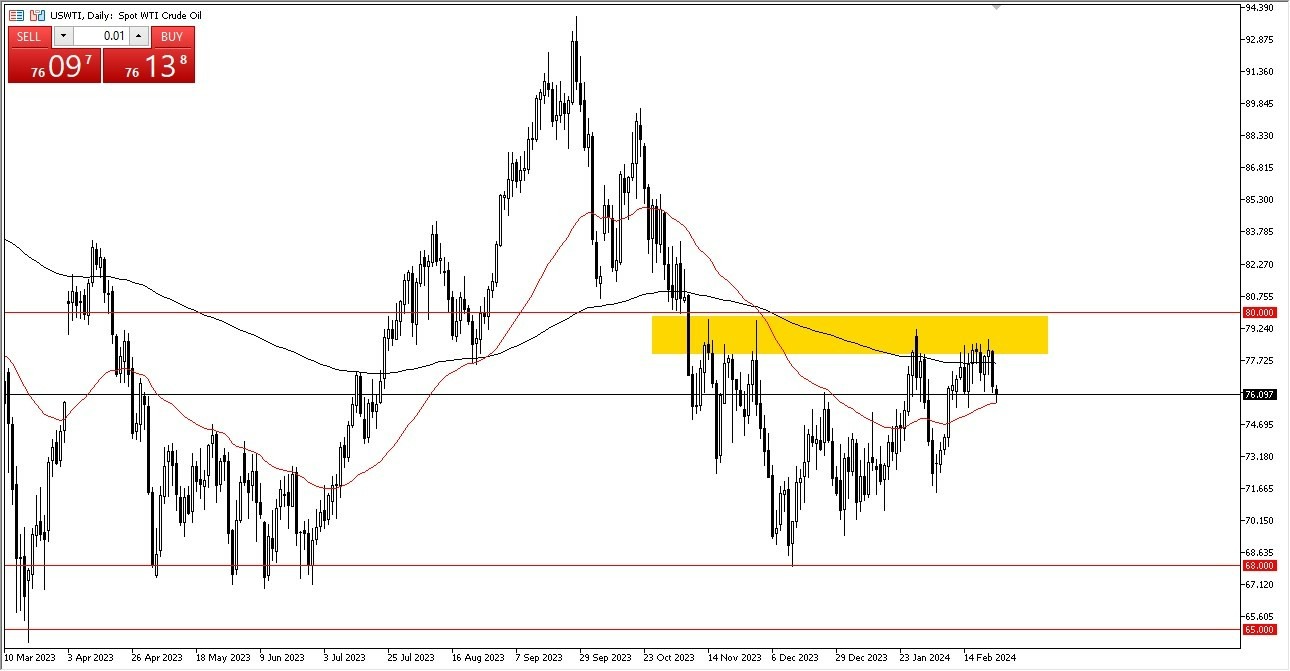Petróleo Crudo WTI Hoy: Pronóstico 27/02 Gráfico | DailyForex.com