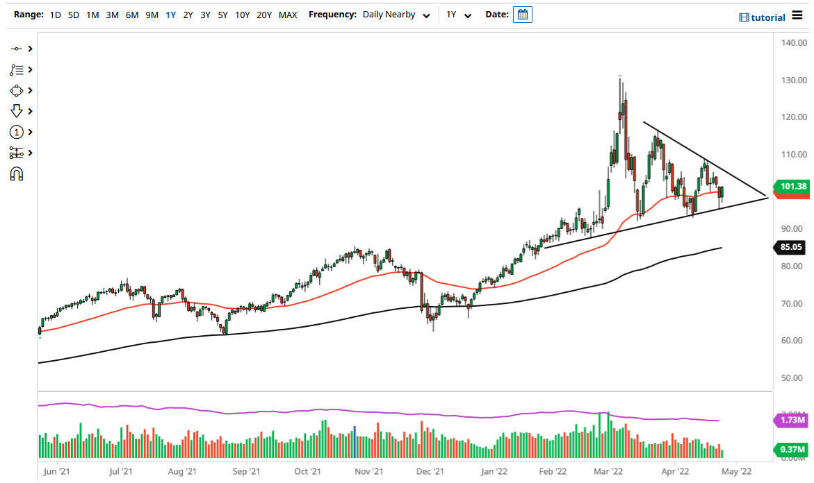 WTI Crude Oil WTI Crude Oil