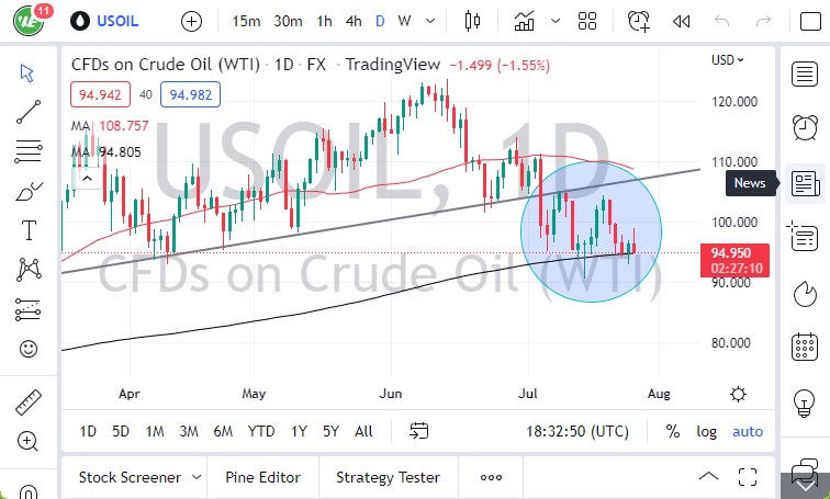Pronóstico del Petróleo Crudo  Pronóstico del Petróleo Crudo
