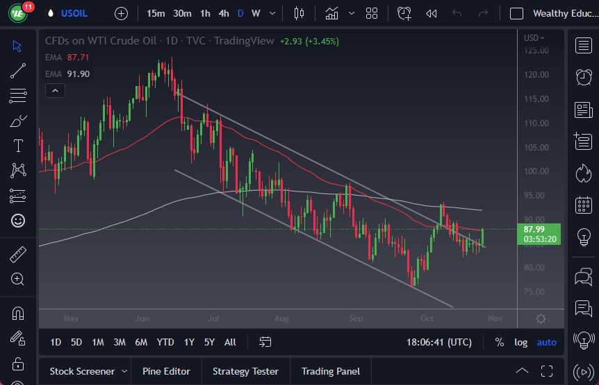 Pronóstico del Petróleo Crudo  Pronóstico del Petróleo Crudo