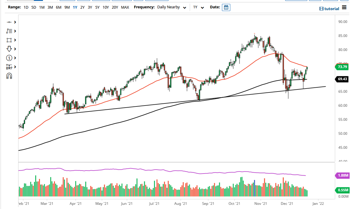 WTI Crude Oil WTI Crude Oil