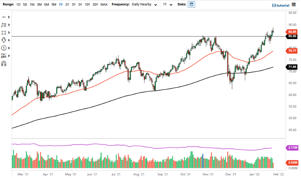 Pronóstico del Petróleo Crudo Pronóstico del Petróleo Crudo
