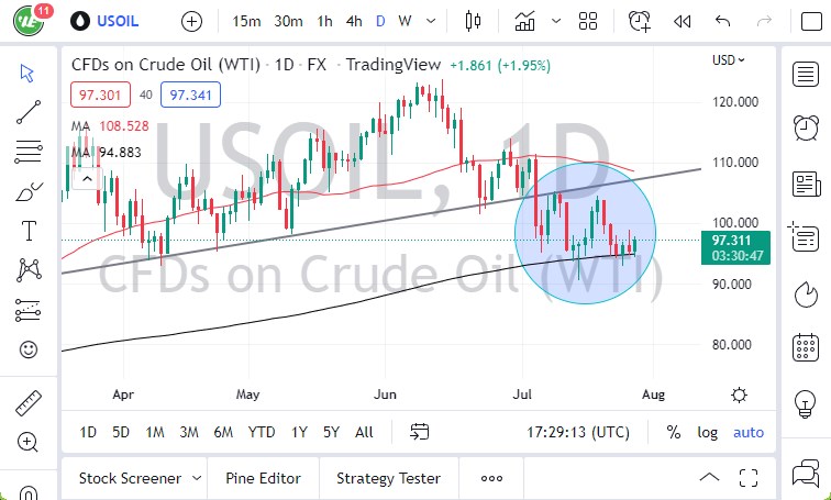 Pronóstico del Petróleo Crudo WTI Pronóstico del Petróleo Crudo WTI