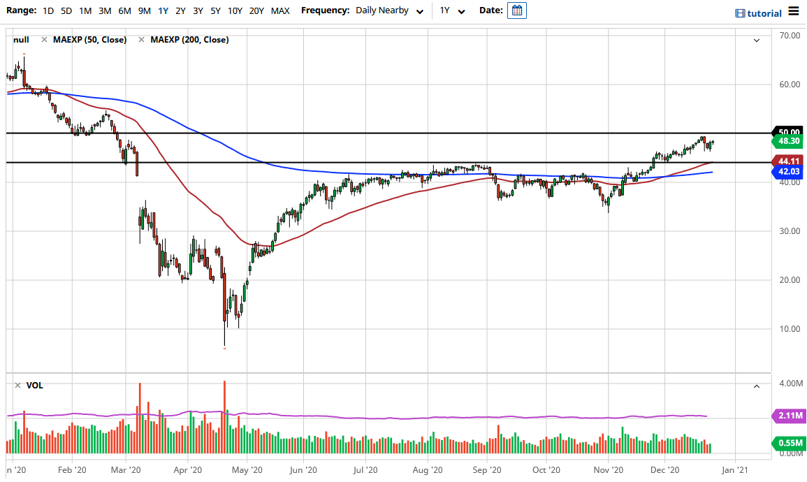 Crude Oil chart Crude Oil chart