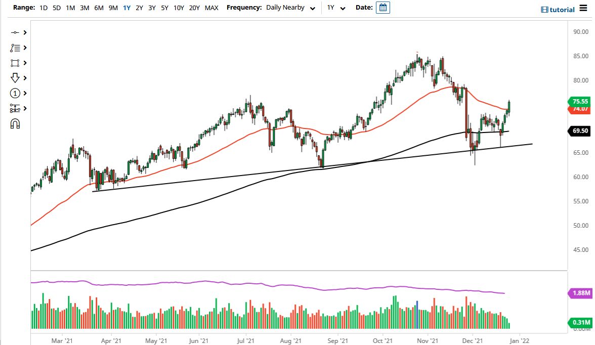 WTI Crude Oil WTI Crude Oil