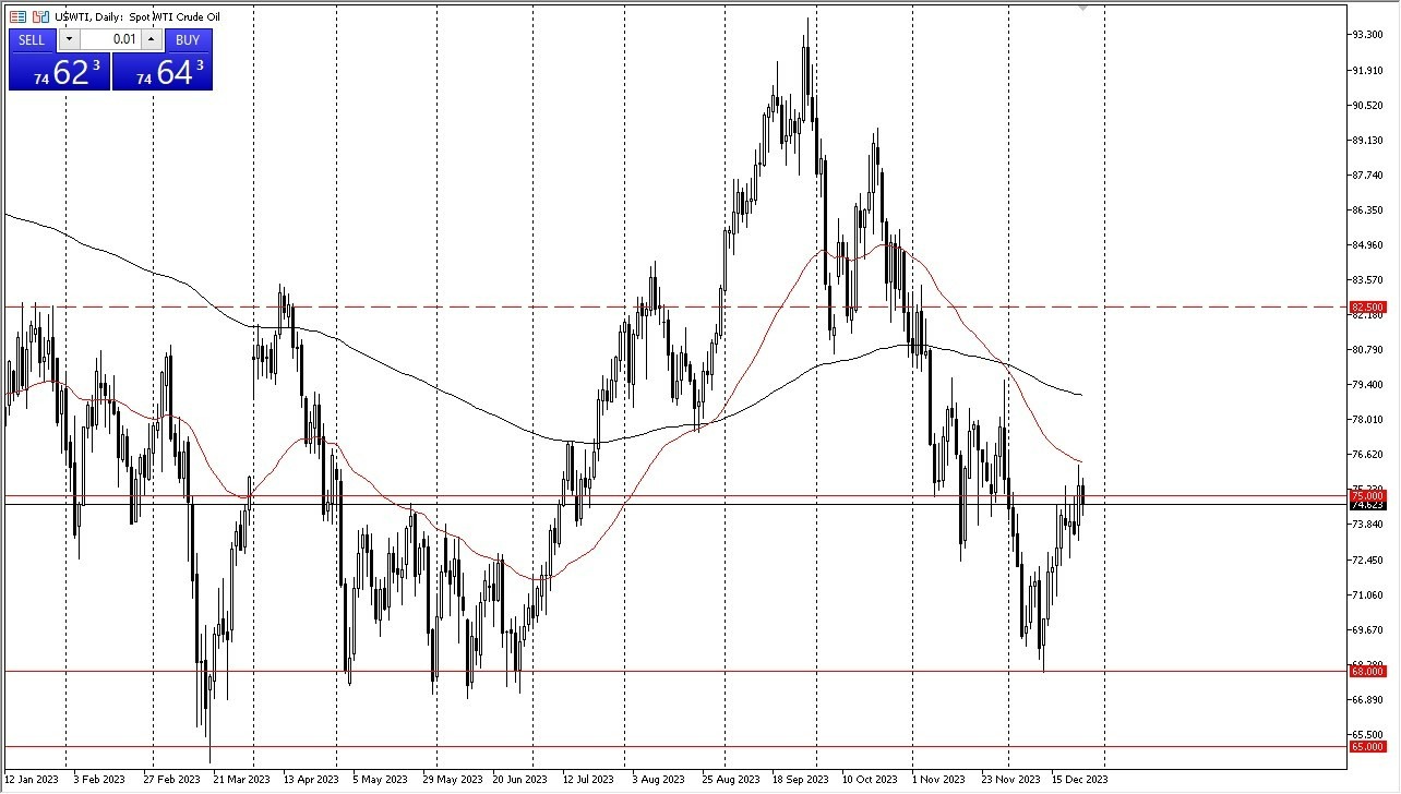 Gráfico del Crudo WTI (Petróleo Estadounidense) Gráfico del Crudo WTI (Petróleo Estadounidense)