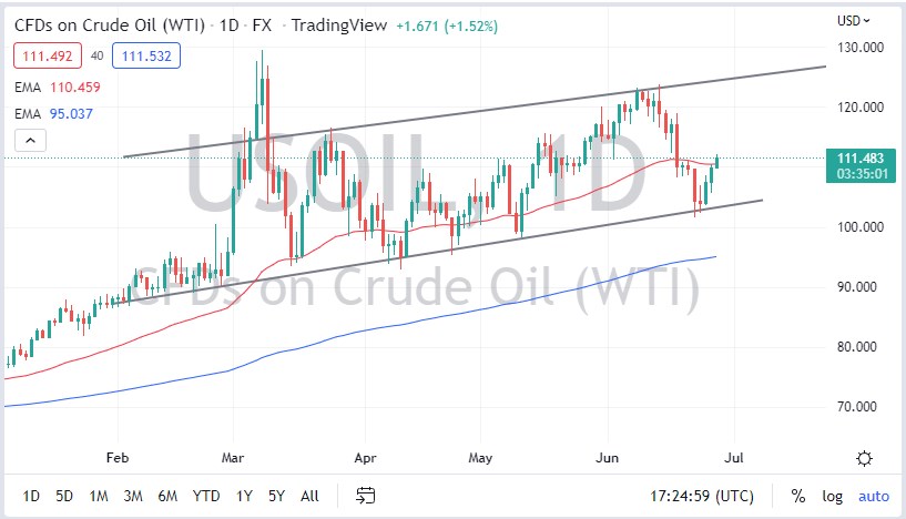 WTI Crude Oil