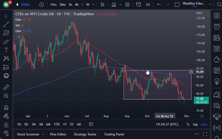 Pronóstico del Petróleo Crudo  Pronóstico del Petróleo Crudo