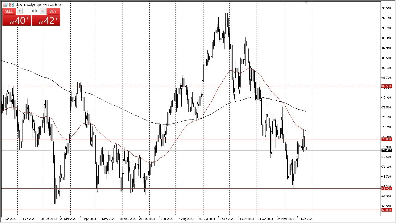 Gráfico del Crudo WTI (Petróleo Estadounidense) Gráfico del Crudo WTI (Petróleo Estadounidense)