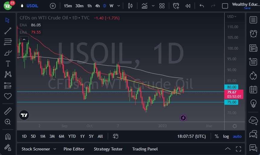 Pronóstico del Petróleo Crudo  Pronóstico del Petróleo Crudo