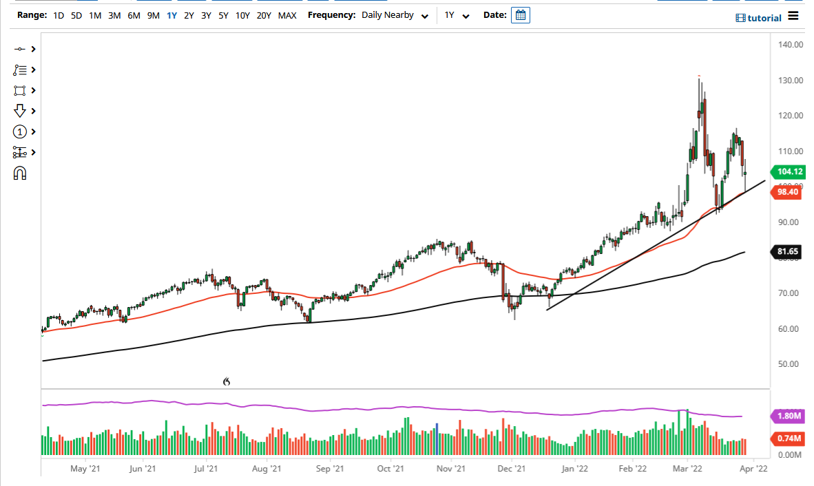 Pronóstico del Petróleo Crudo WTI Pronóstico del Petróleo Crudo WTI