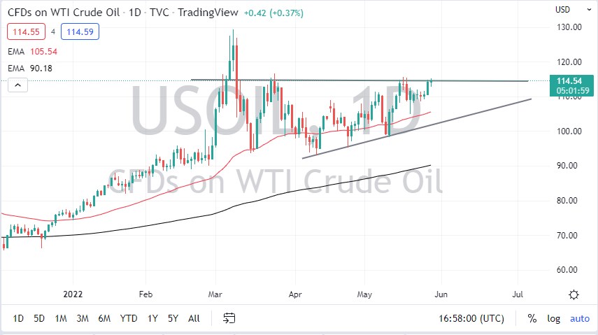 WTI Crude Oil WTI Crude Oil