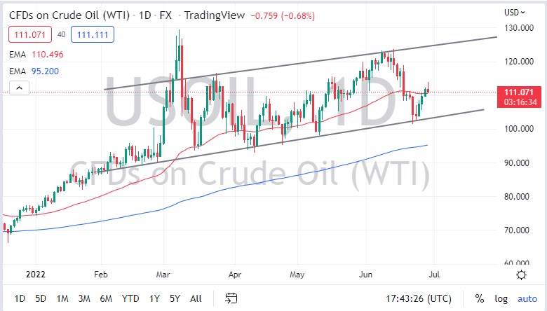 WTI Crude Oil WTI Crude Oil