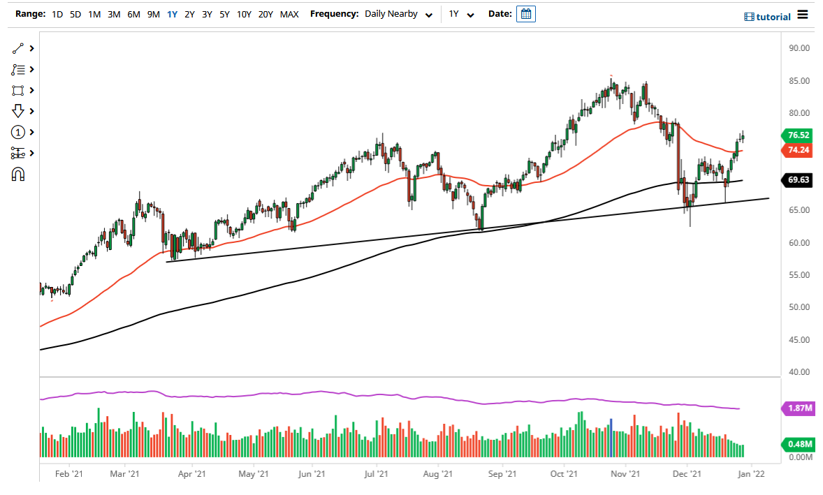 WTI Crude Oil WTI Crude Oil