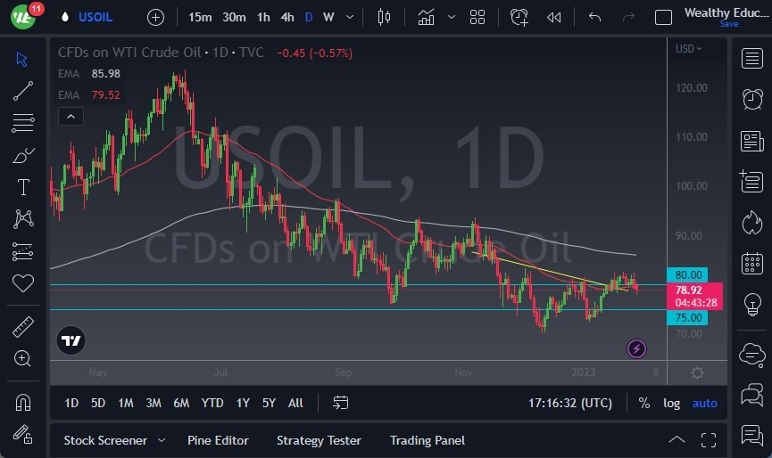 Pronóstico del Petróleo Crudo  Pronóstico del Petróleo Crudo