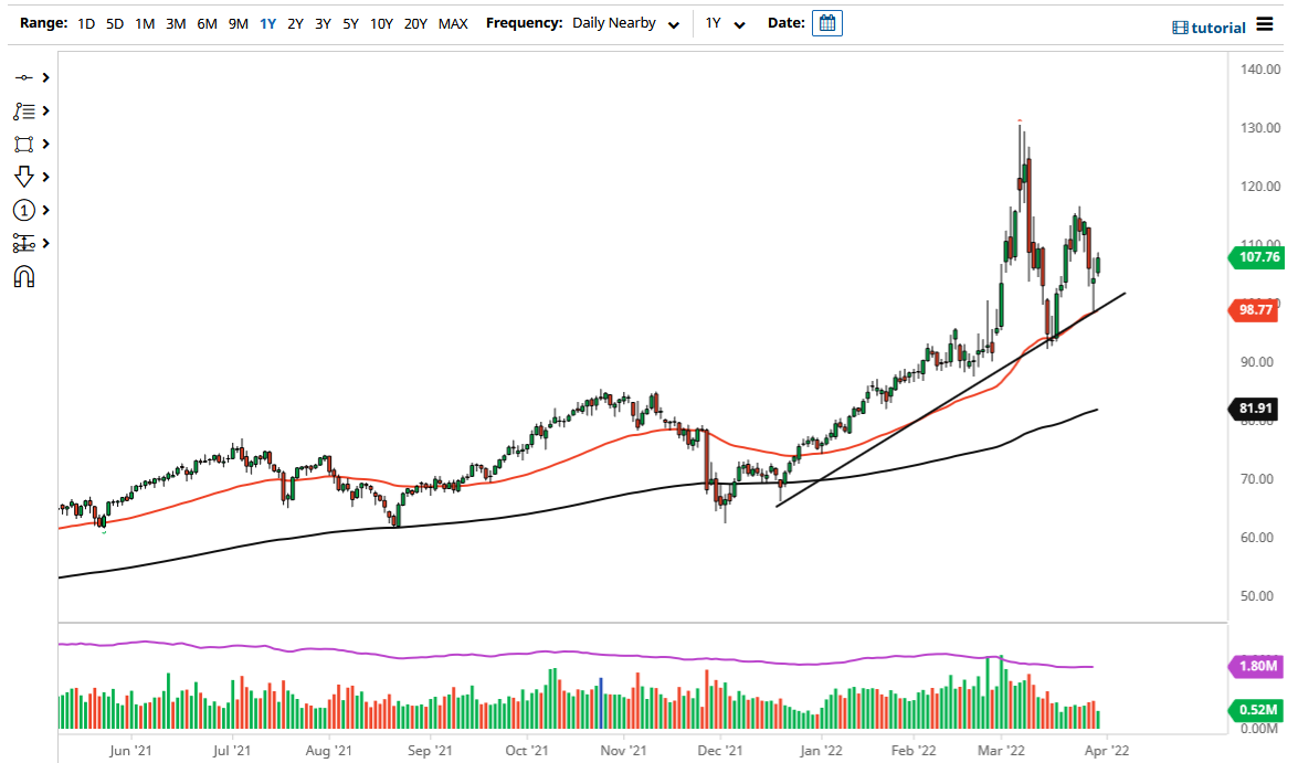 Pronóstico del Petróleo Crudo WTI Pronóstico del Petróleo Crudo WTI