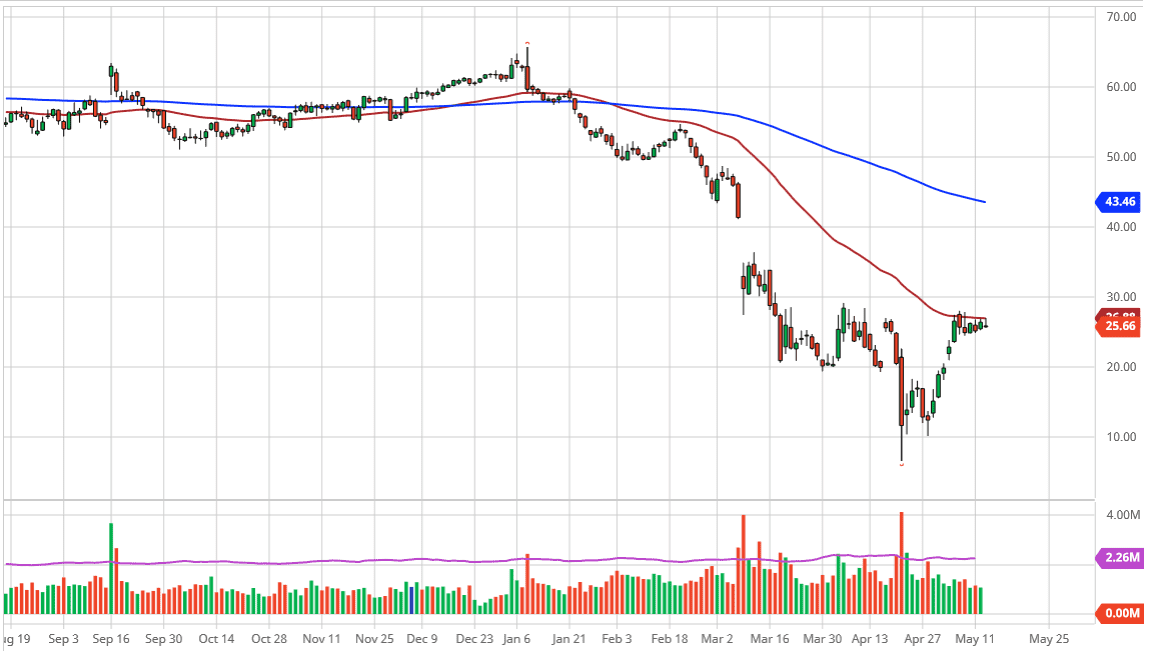 سيستمر خام WTI بمواجهة المصاعب