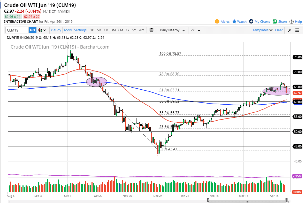 Crude oil