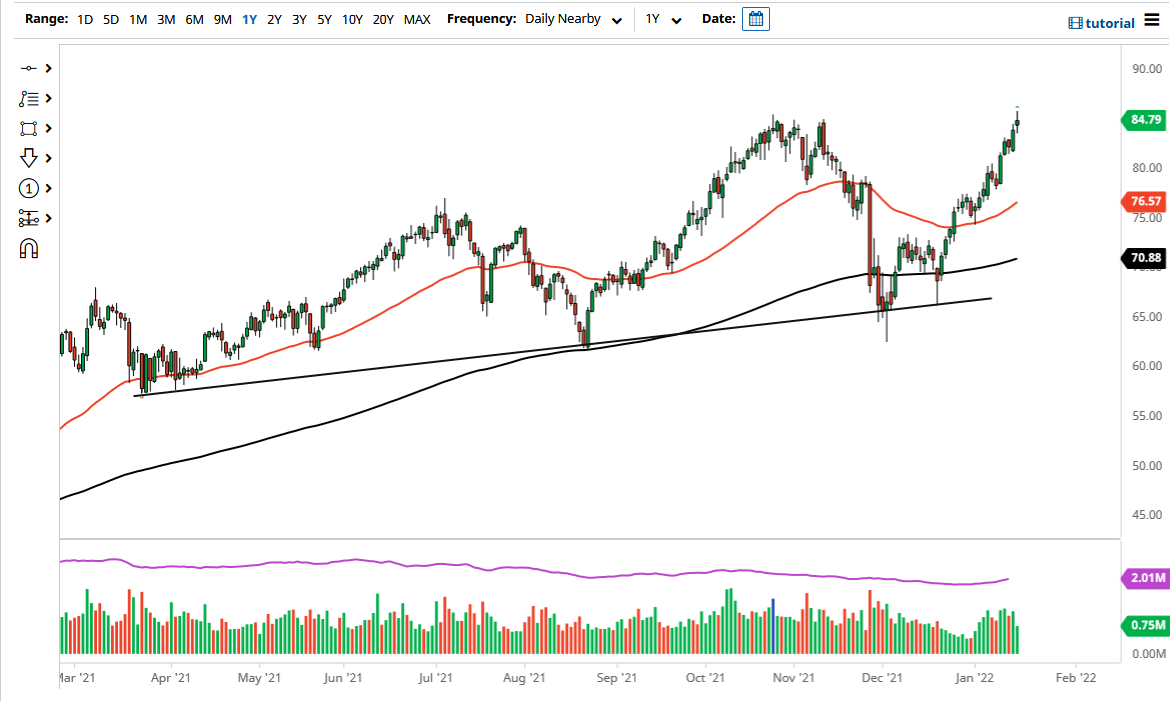 WTI Crude Oil WTI Crude Oil