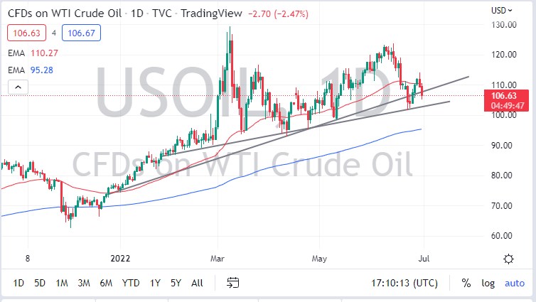 Crude oil Crude oil
