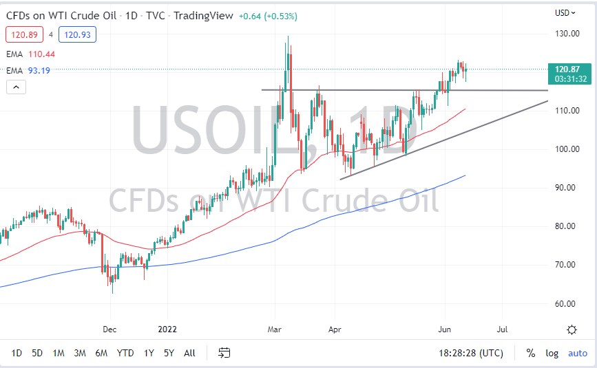 Crude oil Crude oil
