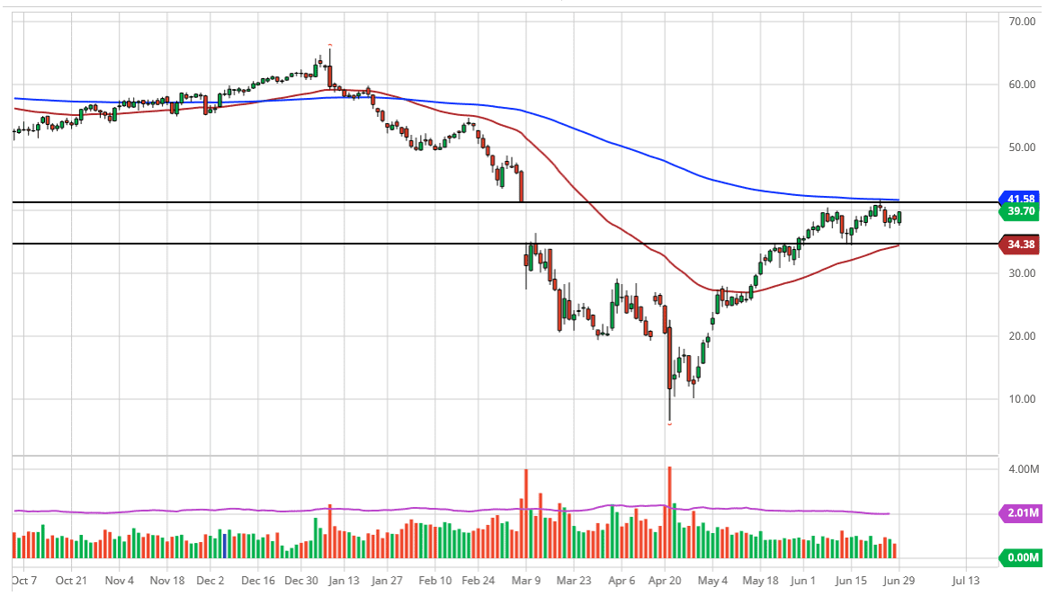 previsioni petrolio greggio WTI previsioni petrolio greggio WTI