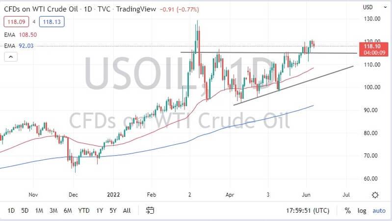 Crude oil crude oil