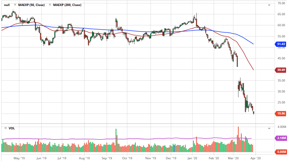 Crude oil Crude oil