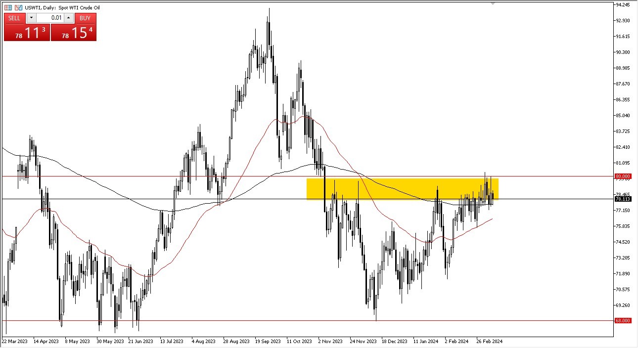 Crude Oil Forecast Today 08/03: Volatility Present (Graph) Crude Oil Forecast Today 08/03: Volatility Present (Graph)