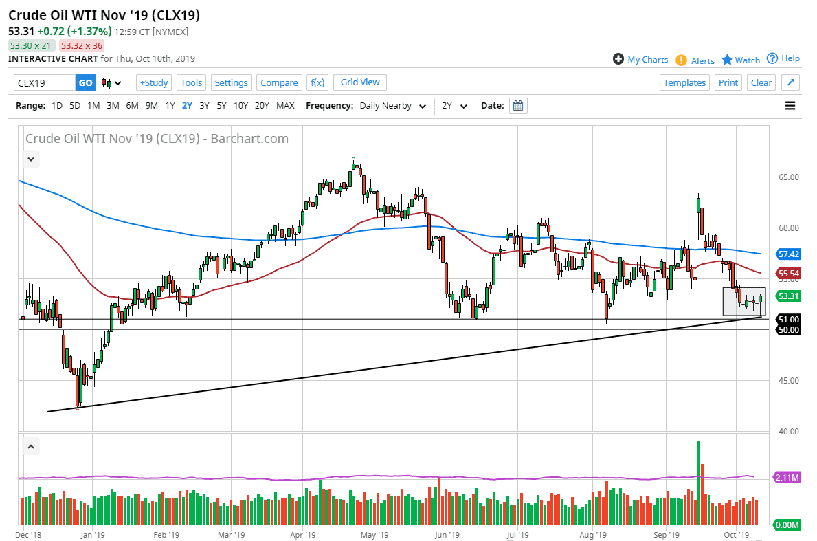 Crude oil Crude oil