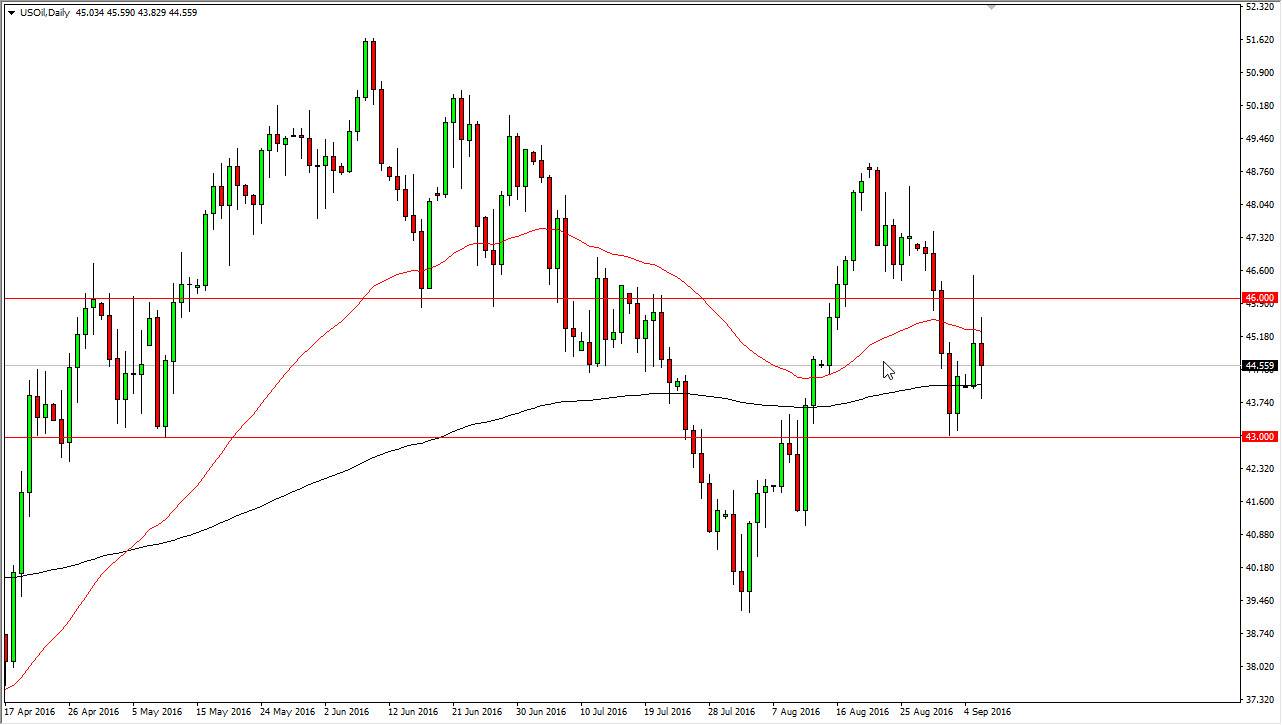 Petrol grafik 7 Eylül 2016 Petrol grafik 7 Eylül 2016