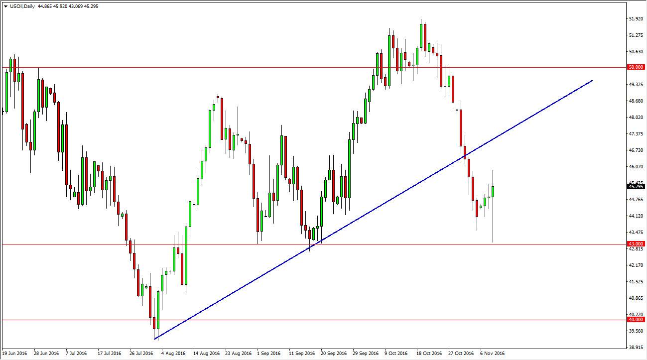 Petrol grafik 10 Kasım 2016