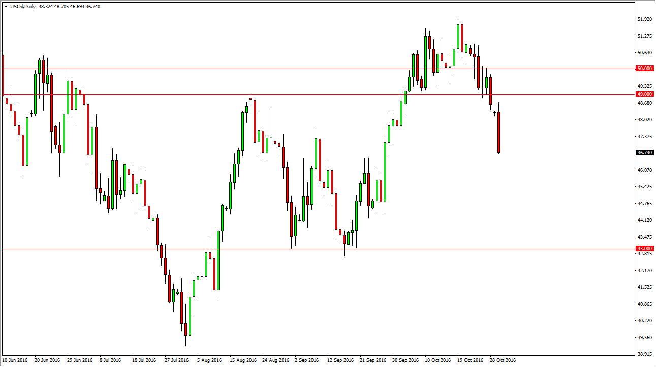 Petrol günlük grafik 1 Kasım 2016 Petrol günlük grafik 1 Kasım 2016