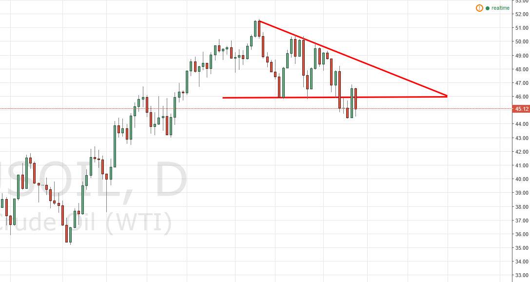 Petrol grafik - 14 Temmuz 2016 Petrol grafik - 14 Temmuz 2016