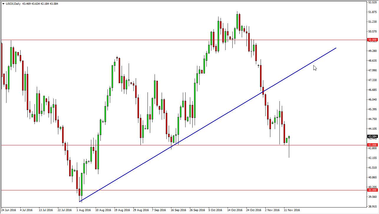 Petrol Grafik 15 Kasım 2016 Petrol Grafik 15 Kasım 2016