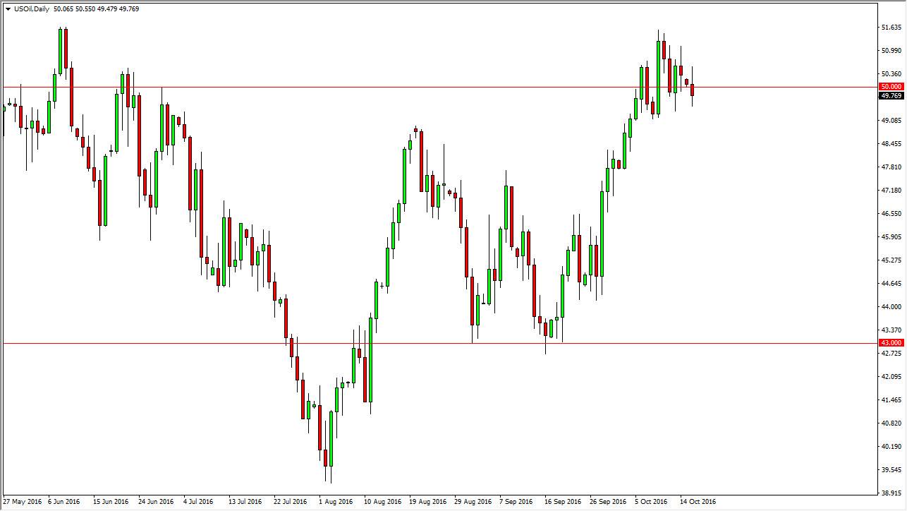 Petrol Grafik 18 Ekim 2016 Petrol Grafik 18 Ekim 2016