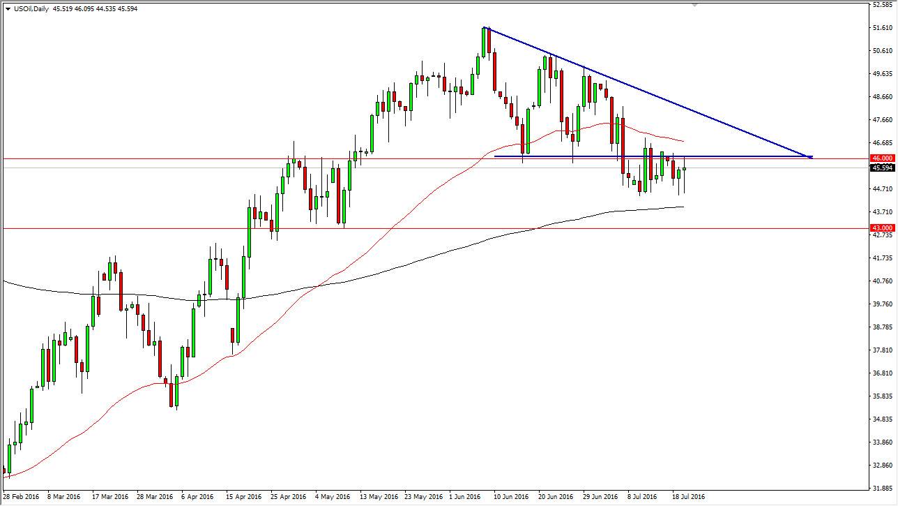 Petrol grafik - 21 Temmuz 2016