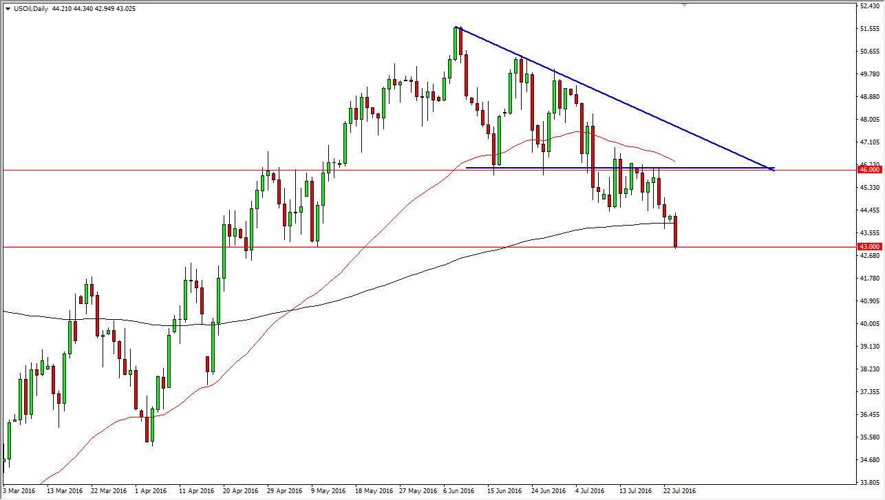 Petrol Grafik 26 Temmuz 2016 Petrol Grafik 26 Temmuz 2016
